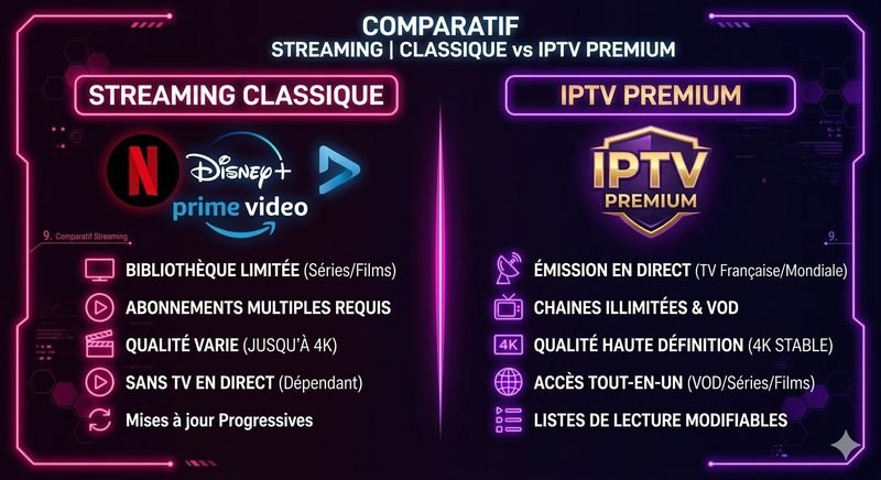Comparatif streaming